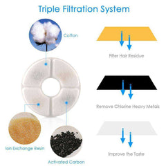2.4L Automatic Water Fountain LED Electric Mute Drinking Pet Bowl Dispenser