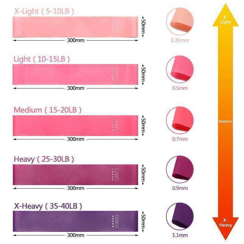 Aesthetic Workout 5 Piece Set Fitness Resistance Bands Home Workout Band For Women