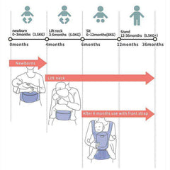 Baby Hipseat Waist Carrier Front Facing Ergonomic Kangaroo Soft Sling