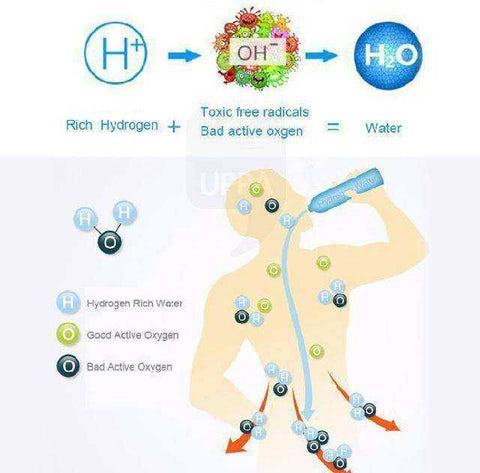 Image of Natural Alkaline Water Purifier Stick