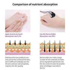 Derma Roller Skin Care And Body Treatment