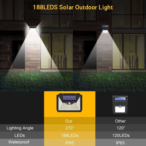 188 LED Solar Light Outdoor 3&4Modes Lamp Waterproof  Motion Sensor