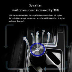 Unique Mobile Car Air Purifier & Cabin Ionizer