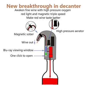 New Automatic Wine Decanter Pourer