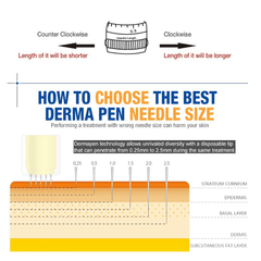 M7-C Professional Derma Pen Microneedling Therapy