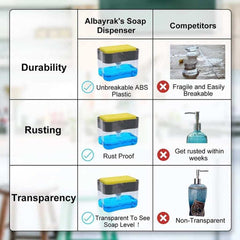 Manual Press Liquid Soap Dispenser With Washing Sponge