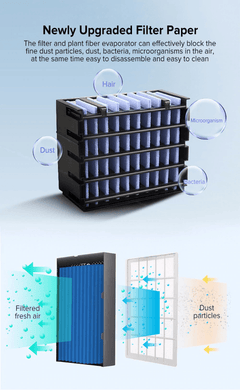 New Portable Air Conditioner Cooler Humidifier Purifier With 7 Color Led
