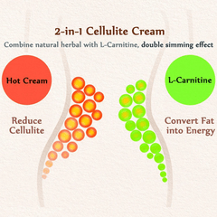 Body Slimming Fat Burner Cellulite Massage Cream